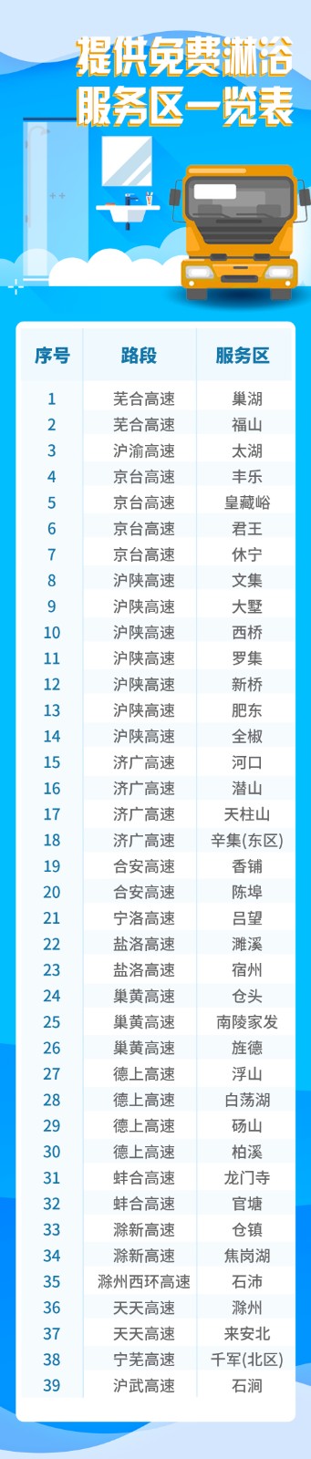免費提供淋浴服務(wù)區一覽表.jpg
